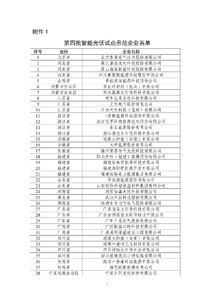 五部門公示第四批智能光伏試點示范企業和示范項目名單