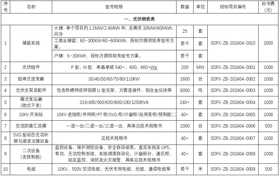 山東樊星建設工程有限公司2024年度光伏物資及儲能系統(tǒng)框架招標公告