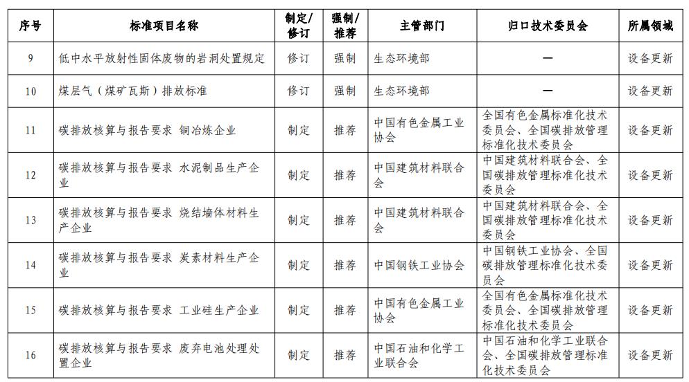 市場監(jiān)管總局等七部門：加大家電、家具、電子產(chǎn)品、風(fēng)電、光伏等綠色設(shè)計標(biāo)準(zhǔn)供給