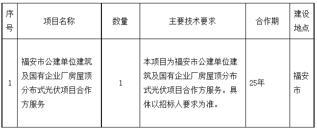福建福安市公建單位建筑及國有企業廠房屋頂分布式光伏項目合作方服務中標候選人公布