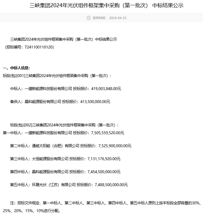 喜訊！環(huán)晟光伏中標(biāo)三峽集團(tuán)組件集采大單