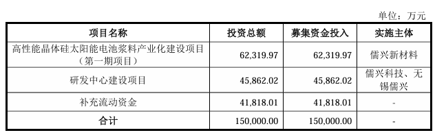 突發(fā)！又一光伏企業(yè)IPO終止