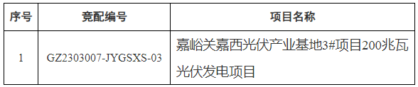 甘肅嘉峪關市“十四五”第二批200MW光伏項目競配