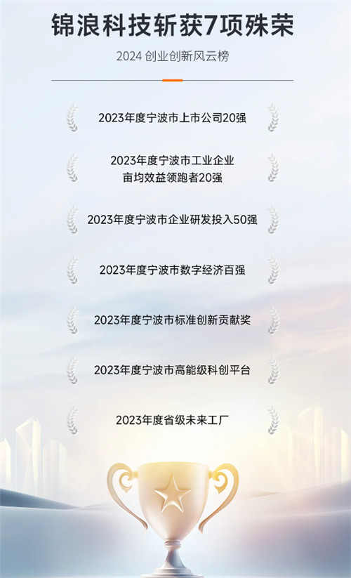 7項榮譽！“寧波經濟奧斯卡”揭榜