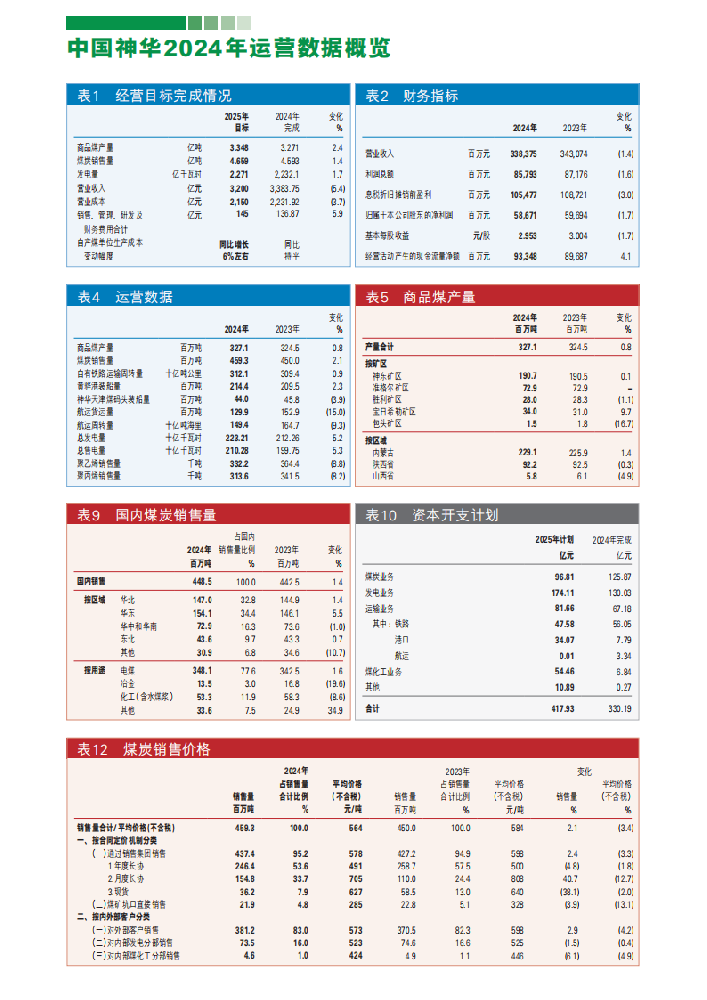 神華賣(mài)煤和發(fā)電，一天分別能掙多少個(gè)？